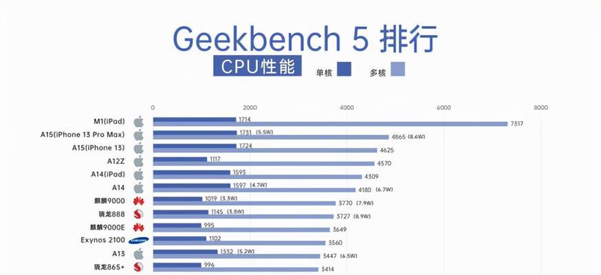 台式机低功耗CPU（探索低功耗CPU在台式机上的表现及其优势）