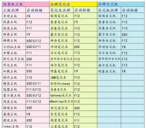 利用主板制作U盘安装系统教程（一步步教你如何使用主板制作U盘安装系统）