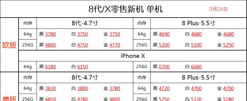 iPhone6S国行官换机（了解最新优惠，享受便捷换机服务）