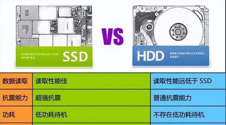 固态装系统教程（快速了解固态装系统的方法，让你的电脑焕然一新）