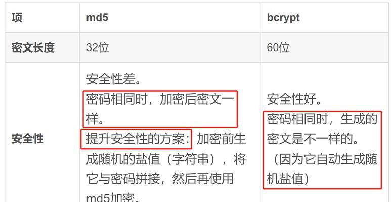 MD5校验的使用教程（学习如何使用MD5校验文件完整性保护数据安全）