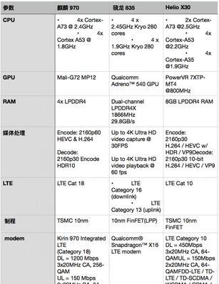 联发科CPU的性能和优势分析（探索联发科CPU的技术特点及市场竞争力）