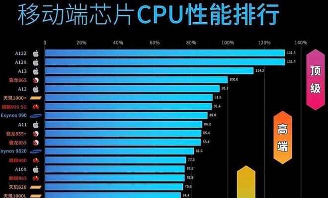 华为自研CPU（以鲲鹏为例，华为CPU成为行业关注焦点）