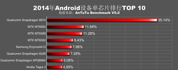 联发科P10GPU（功能强大的GPU芯片，为移动设备带来出色的图形性能）