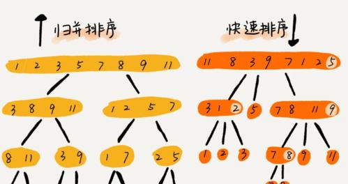 分割数快速排序（探索分割数快速排序算法及其应用领域）