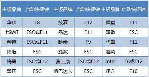 U盘量产详细教程（掌握U盘量产技巧，轻松解决存储问题）