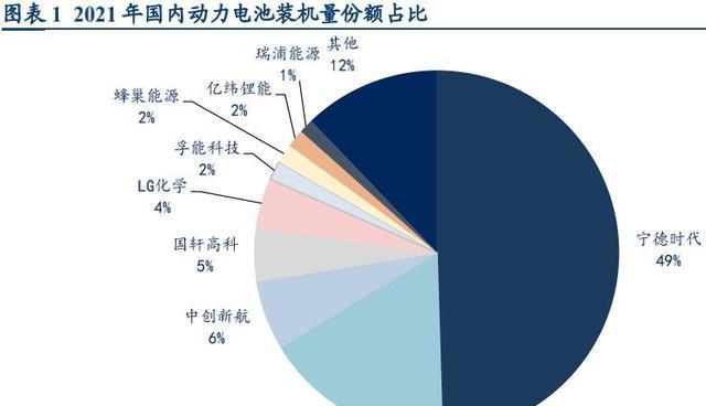 国内新能源电池排名前十名揭晓！（最新排行榜引领新能源电池发展趋势）