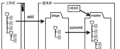 深入了解SVN（简单易懂的SVN使用指南，帮助您高效管理代码）