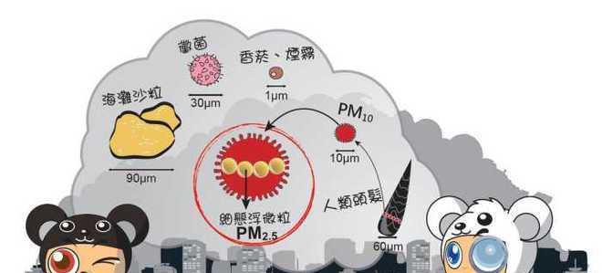 造梦者空气净化器（领先科技，净化你的呼吸空间）