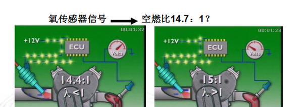 以氧传感器简单检测方法——快速准确的氧浓度测试（利用氧传感器进行氧浓度检测的关键步骤和技巧）