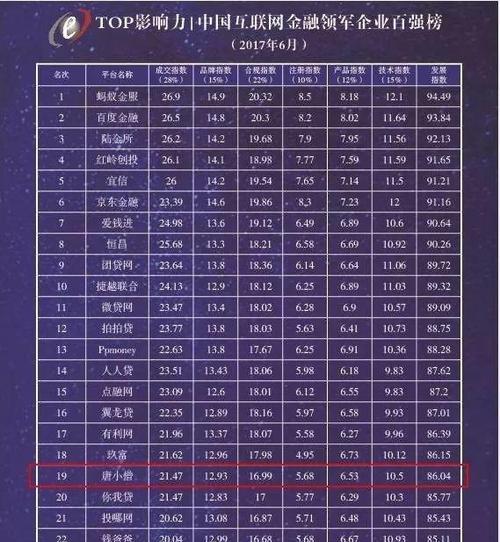 开开P2P（探索共享经济下的点对点金融服务）