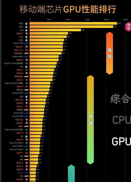 2023年手机处理器性能排行榜发布（全新一代处理器谁将问鼎？预测巨变引发消费者狂欢！）