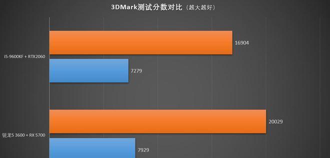 AMDRyzen53600（探索AMDRyzen53600的强大性能和出色功能）