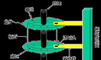 硬盘磁头（探秘硬盘磁头的工作原理与发展趋势）