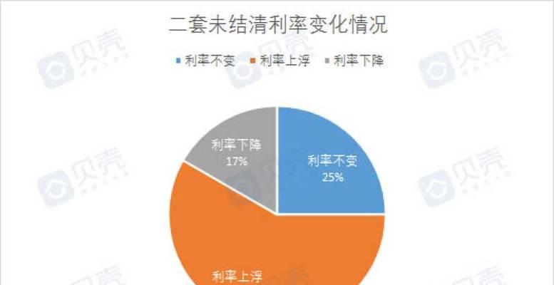 LPR基点的计算与影响因素分析（揭示LPR基点的算法以及其对金融市场的影响力）
