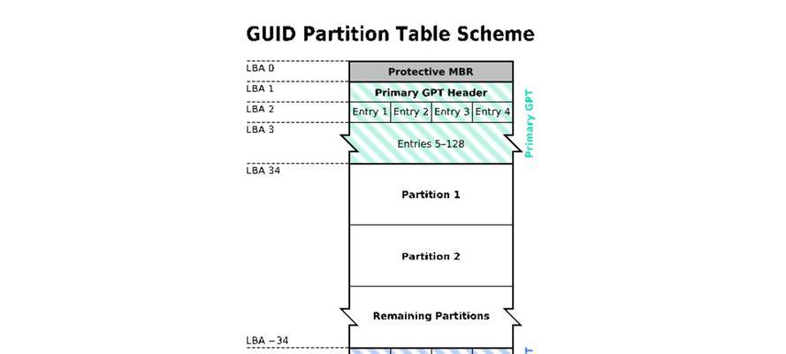 以GUID分区教程（学习如何使用GUID分区，轻松管理和优化磁盘空间）