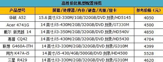 2021年电脑显卡性价比排行榜公布（探寻最值得购买的显卡，为你的电脑性能升级保驾护航）