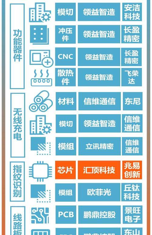 华为供应链的稳健发展与全球影响力