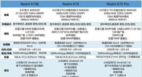 红米手机续航能力如何？（探究红米手机续航表现及优化方法）