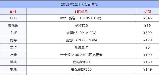 2021年台式电脑显卡性价比排行榜（揭秘最具性价比的台式电脑显卡，助你选择理想之选！）