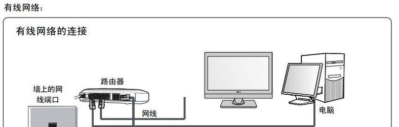 如何将笔记本与电视连接（简单实用的连接方法与技巧）