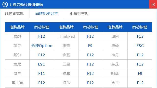 神舟笔记本重装系统教程（以U盘轻松重装系统，让电脑焕然一新）