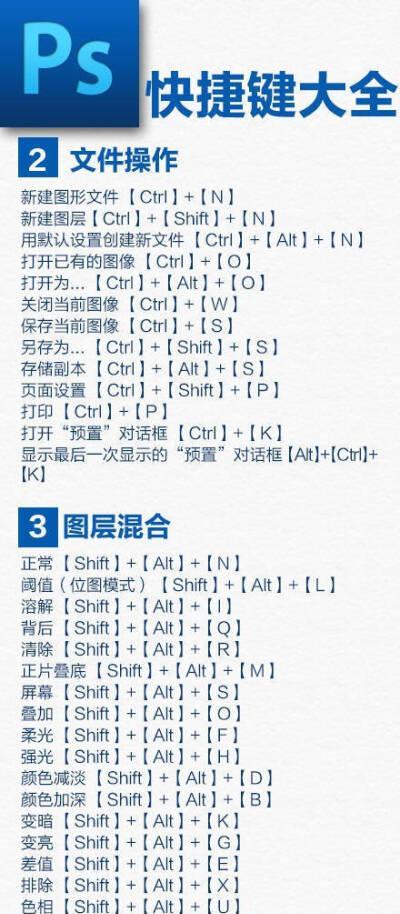 PS常用快捷键大全（掌握这些快捷键，让你操作PS事半功倍）