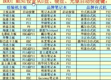 HP电脑安装教程（详细解读HP电脑购买、安装及使用全过程，让您的电脑焕发新生！）