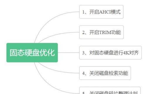 新固态硬盘4K对齐教程（深入了解4K对齐的意义以及如何正确进行4K对齐操作）