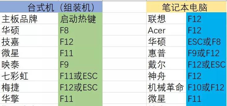 Win10U盘装双系统教程（详细教你如何使用Win10U盘安装双系统）