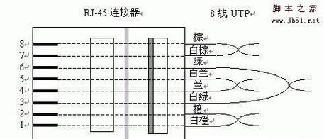 如何用网线接两个水晶头？（简单教程让您轻松搭建网络连接）