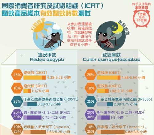 如何有效驱蚊（科学方法让你远离蚊虫骚扰）