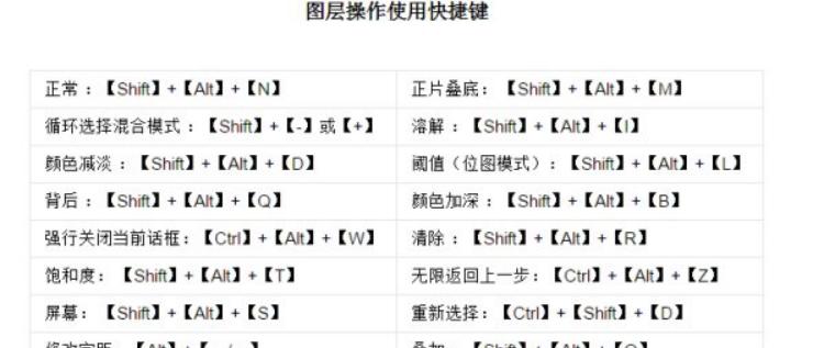 快速掌握PS常用快捷键大全（提高效率，省时省力的必备工具）