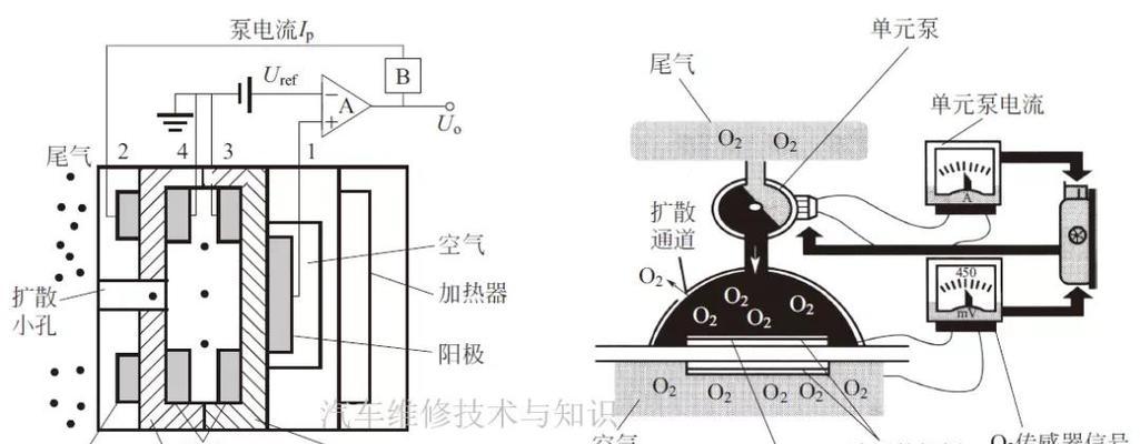 以氧传感器简单检测方法（简便快速的氧传感器检测方案）