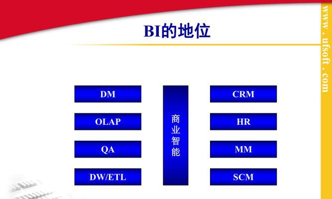 用友UAP的优势与应用探索（全面集成化管理系统为企业提供高效便捷的解决方案）