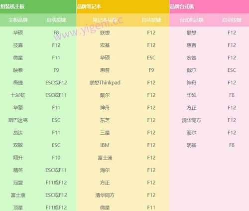 华硕系统u盘重做教程（简明易懂的华硕系统u盘重做步骤，让你快速恢复系统）