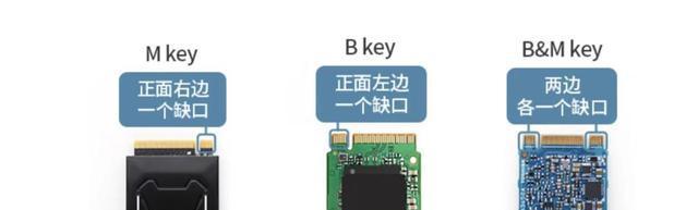 固态硬盘安装中文教程（详细步骤让你轻松安装固态硬盘）