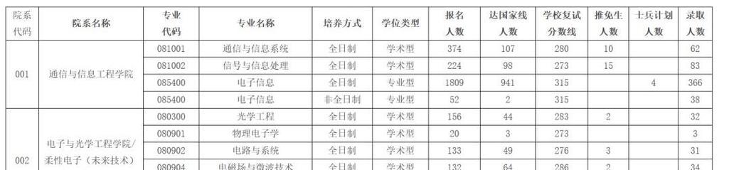 以鑫创SSS6677教程为主题的完全指南（学习鑫创SSS6677，打造技术创新的未来）