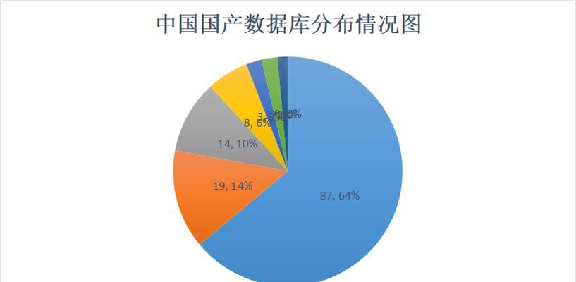 国内三个主流数据库的比较（对比MySQL、Oracle和SQLServer的特点和适用场景）