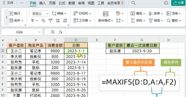 探索电脑函数最大值和最小值公式的奥秘（了解函数的极值计算方法及应用）