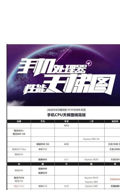 掌握手机CPU占用情况的方法（教你如何准确监测和管理手机CPU占用率）