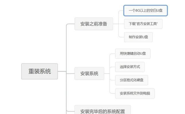从零开始（轻松搞定，让电脑焕然一新）