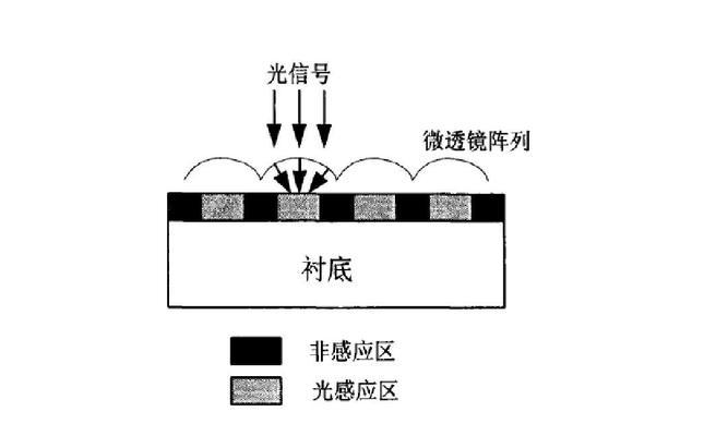 CMOS硬件教程（学习和掌握CMOS硬件设计的关键知识和技巧）