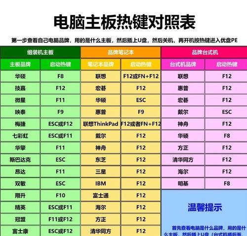 使用大白菜启动U盘安装系统教程（简单易懂的U盘安装系统教程，轻松掌握大白菜启动技巧）