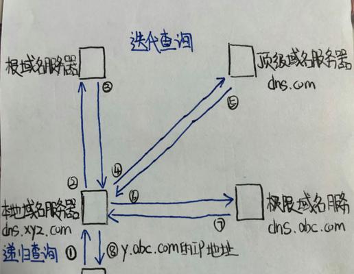 笔记本DNS异常无法上网的解决方法（如何处理笔记本出现DNS异常无法上网的问题）