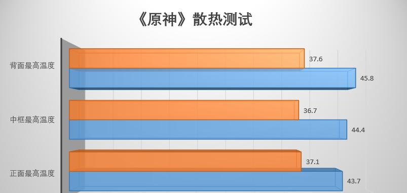 探讨苹果玩游戏热的影响（苹果、游戏、热潮）