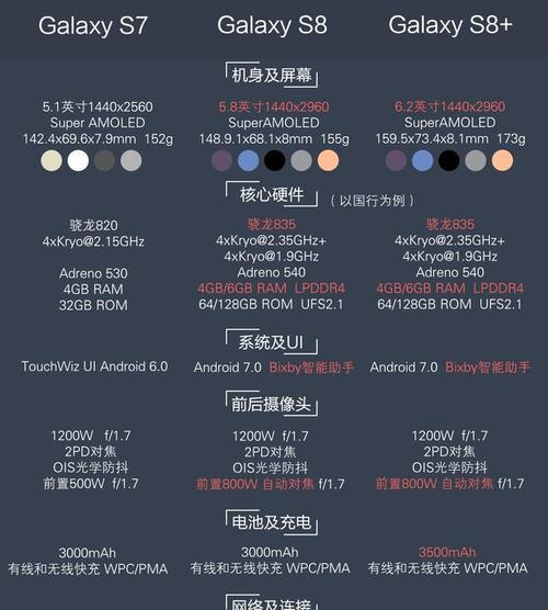 三星S8速度如何？（探究三星S8的性能表现及速度优势）