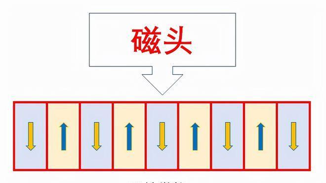 希捷硬盘磁头屏蔽技术及其应用（保护数据安全，提升硬盘读写效率）