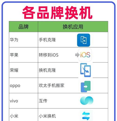 微信数据迁移到新手机的终极指南（完整教程帮你顺利搬迁微信数据，保留聊天记录与文件）