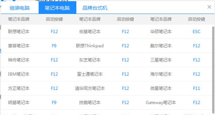 u深度u盘启动教程（教你如何使用u深度u盘启动，快速实现系统安装和修复）